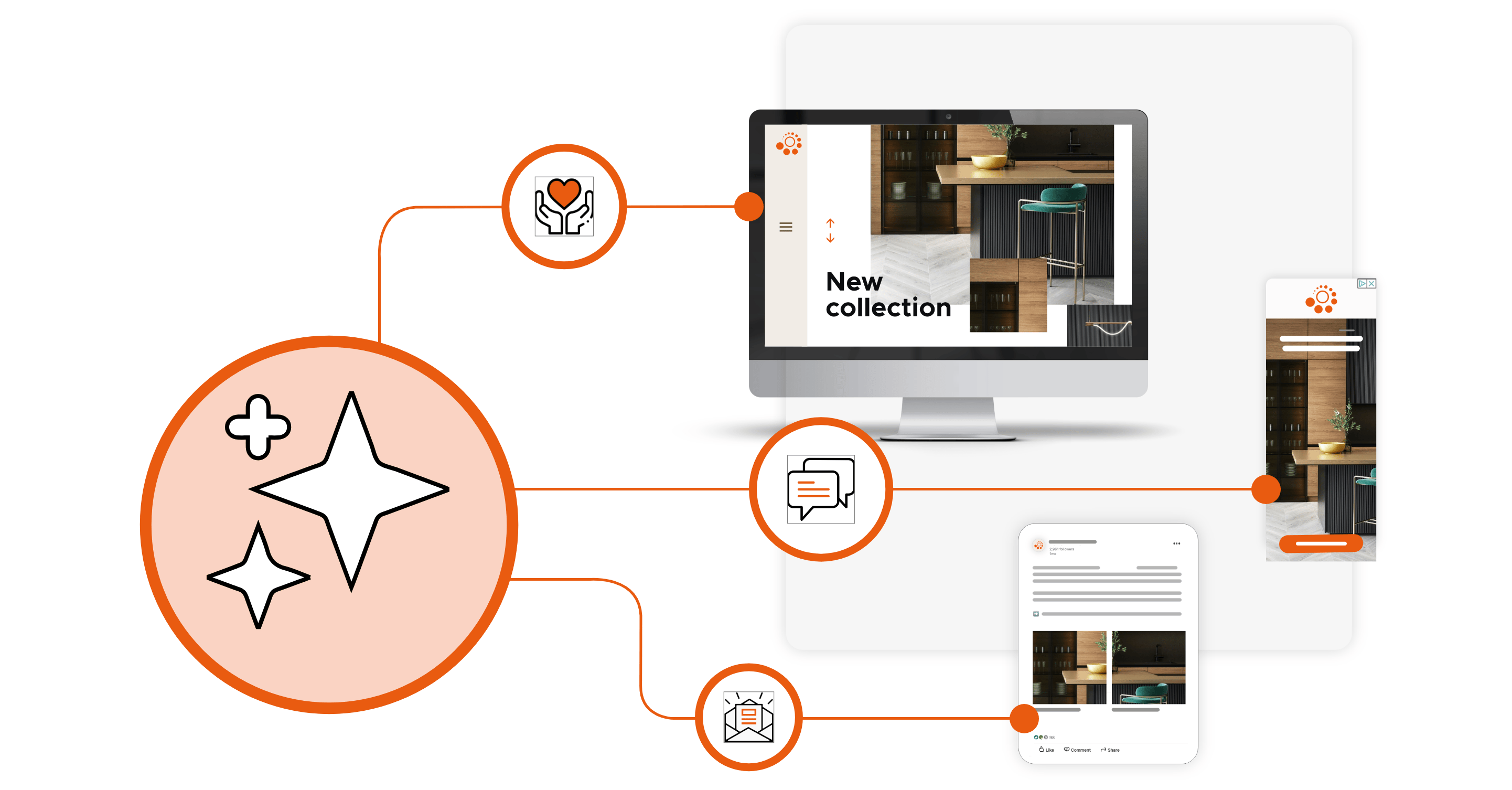 AI Content Marketing: come implementare una Content Supply Chain AI/HI per cr...